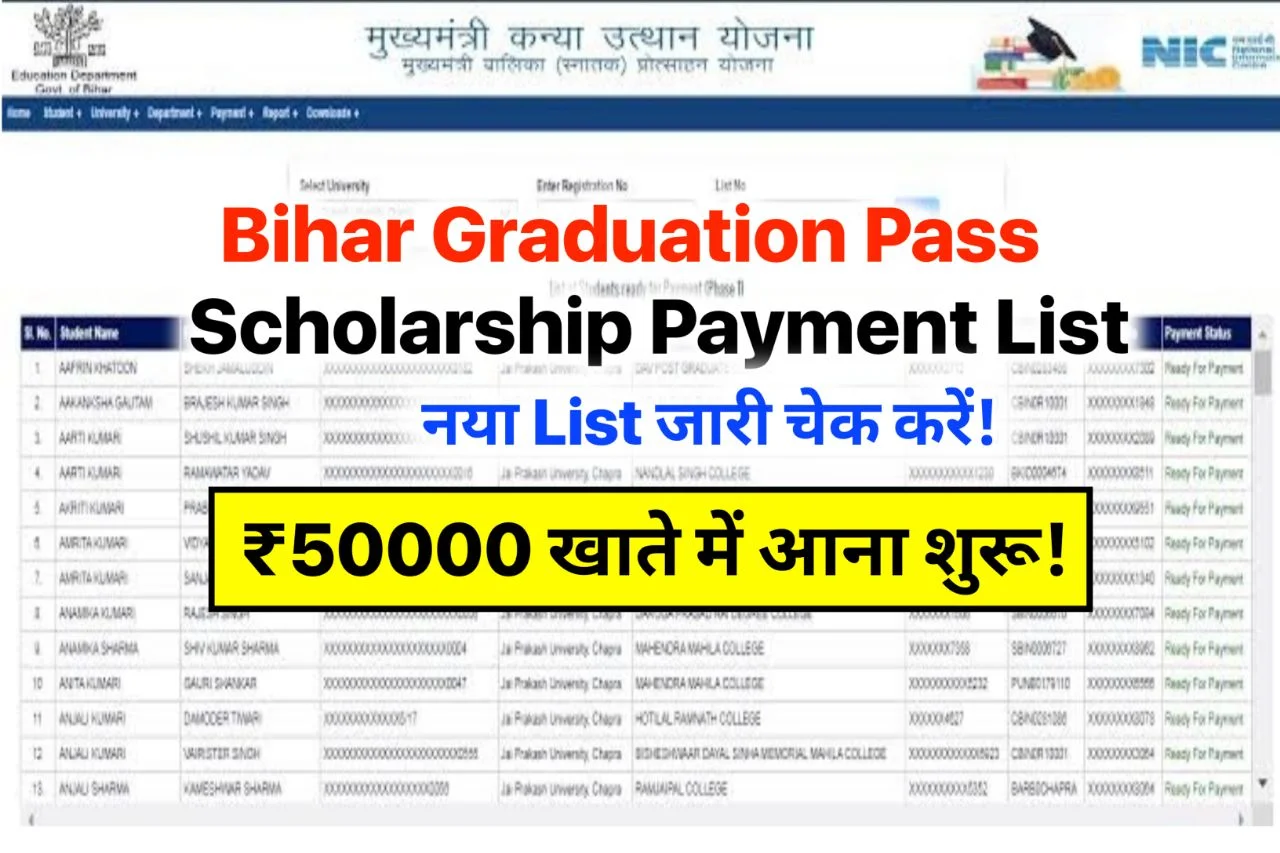 Bihar Graduation Scholarship Payment List 2024 जारी | ऐसे देख अपना नाम